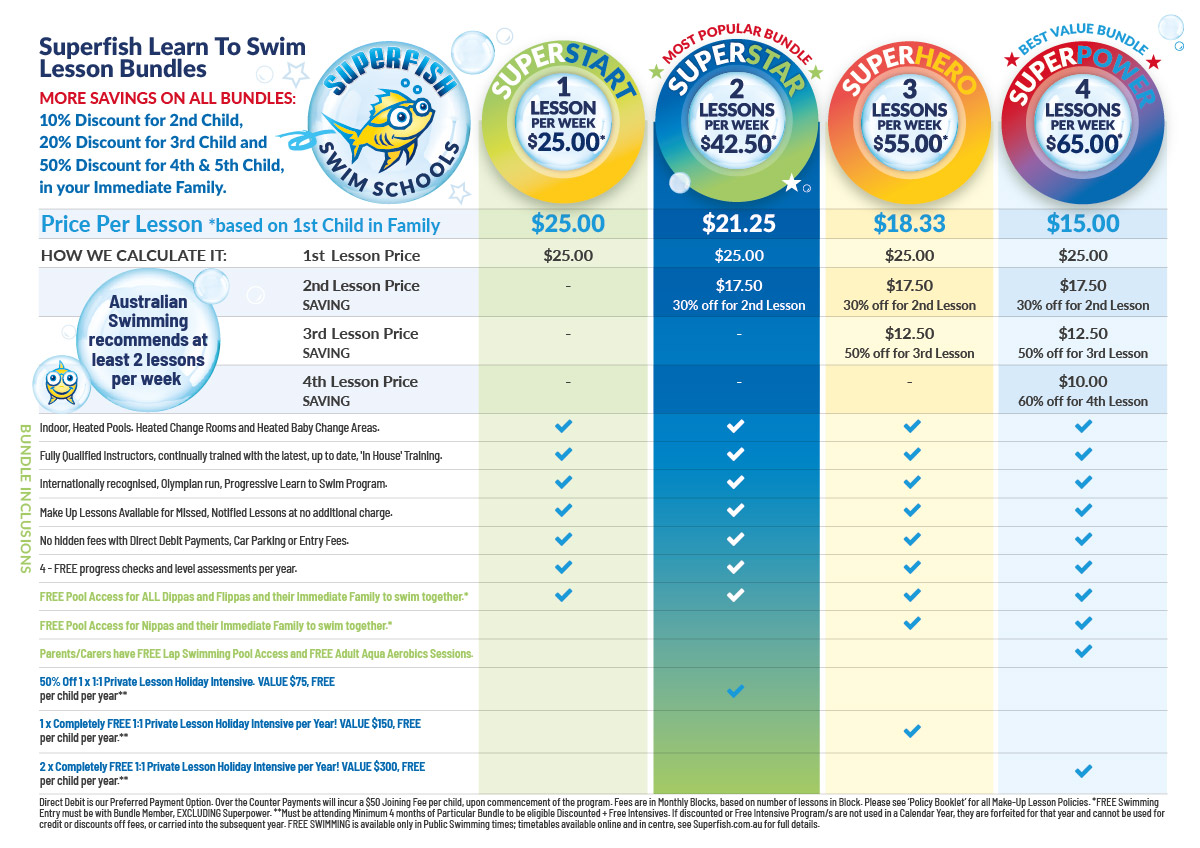 Superfish Swim Schools Swimming Lesson Pricing Bundles May 2025 for Superfish Benowa, Pacific Pines, Worongary, Sunnybank and Redland Bay
