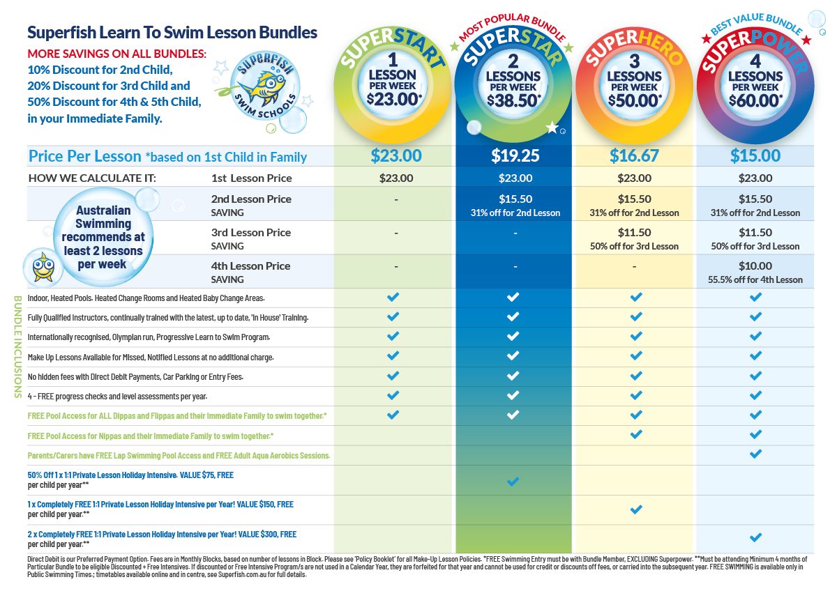 Superfish Swim Schools Swimming Lesson Pricing Bundles May 2025 for Superfish Benowa, Pacific Pines, Worongary, Sunnybank and Redland Bay